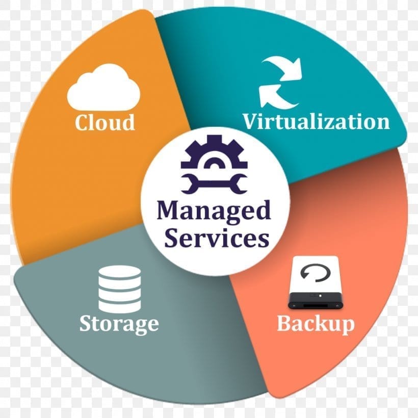 IT Management Services: What You Need To Know 10 IT management service