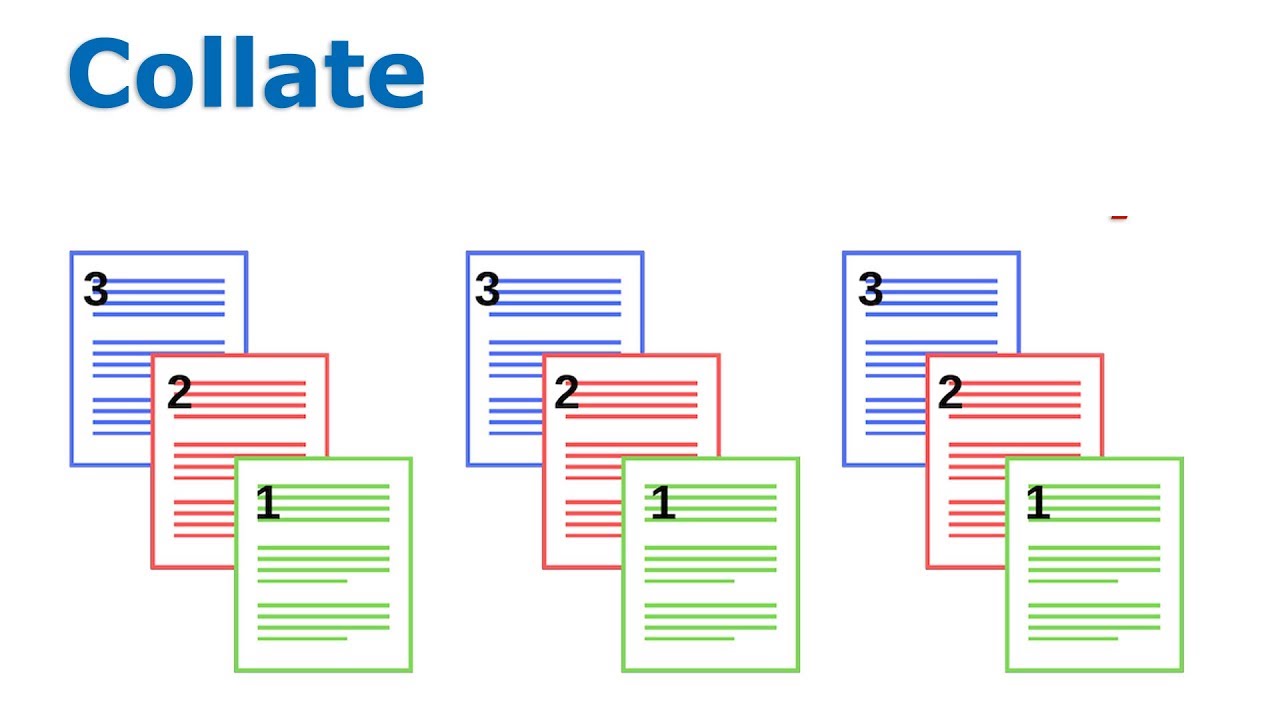 Diagram showing what collate means in printing