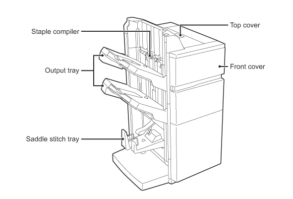stapling printer extension mockup
