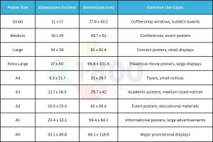 A Beginner's Guide to Standard Poster Sizes and Dimensions 14 Poster Sizes and Dimensions