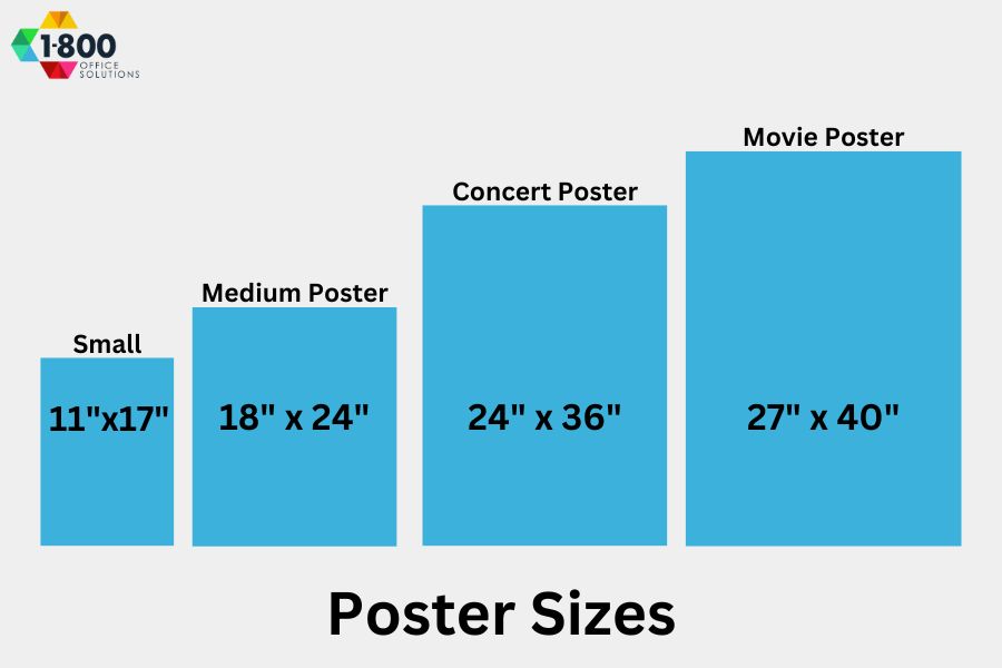 A Beginner's Guide to Standard Poster Sizes and Dimensions 9 Small, Medium and Standard Poster Sizes