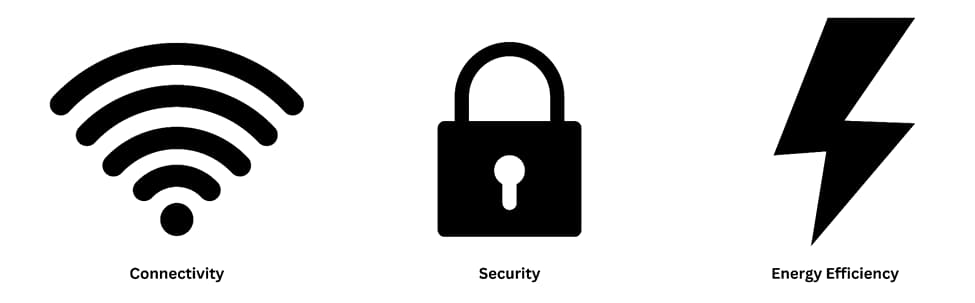 Energy Efficiency security and connectivity 