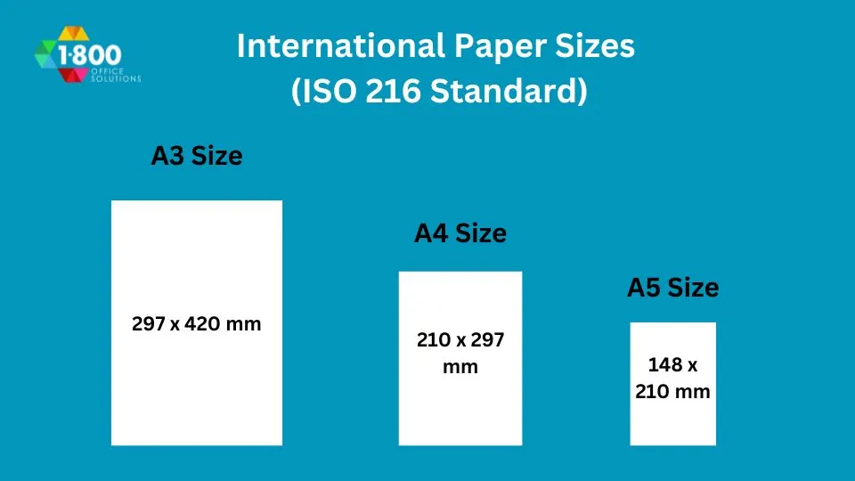 Is A3 Bigger Than A4? A Guide on Paper Sizes 9 A3 vs A4 paper size