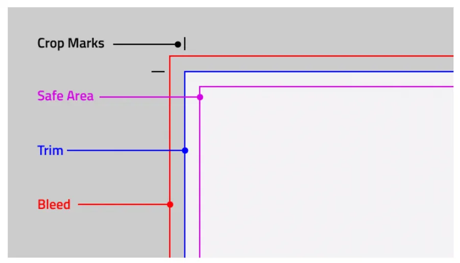 paper margin and trim size