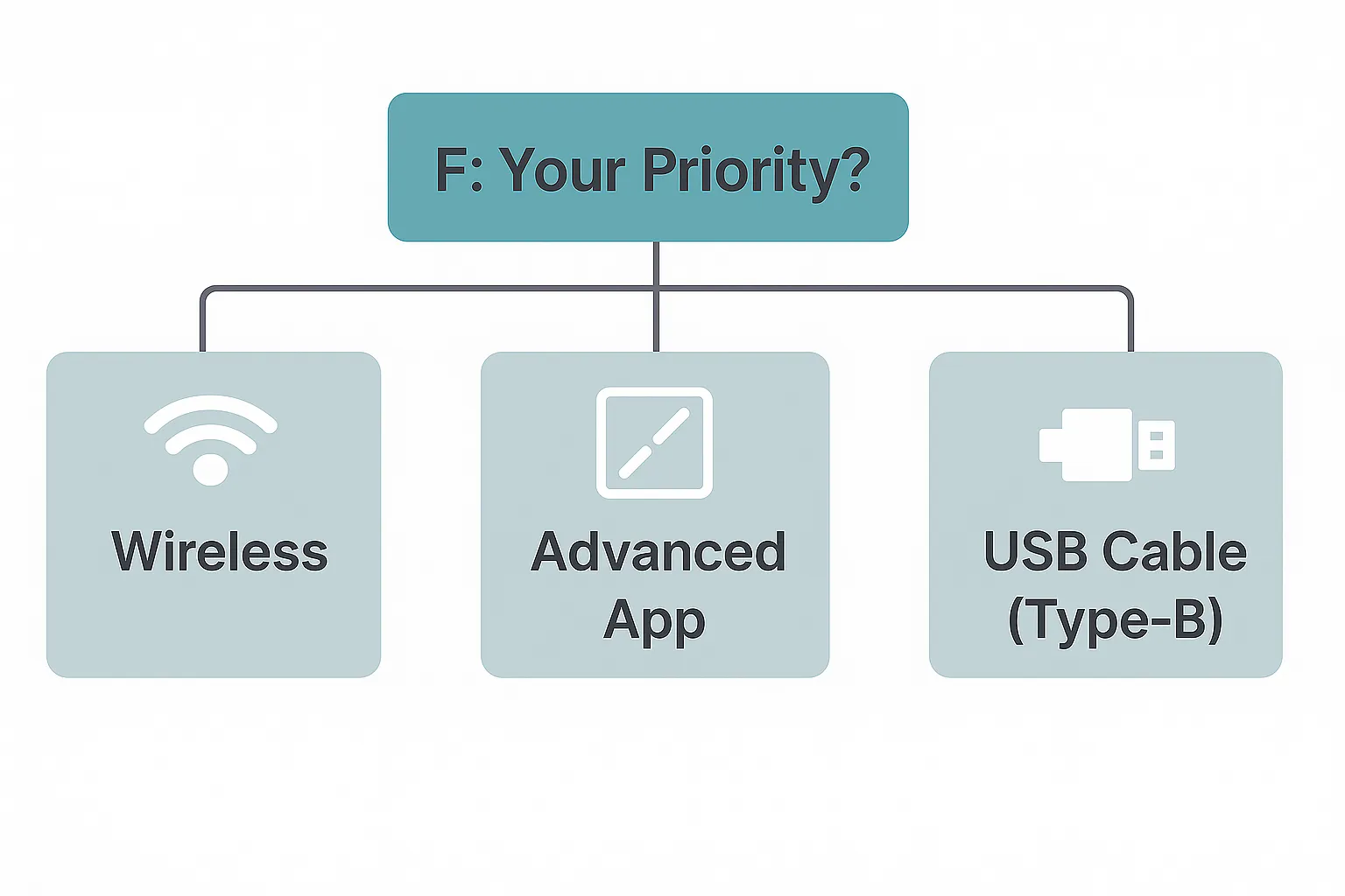 Infographic about installing hp printer on mac
